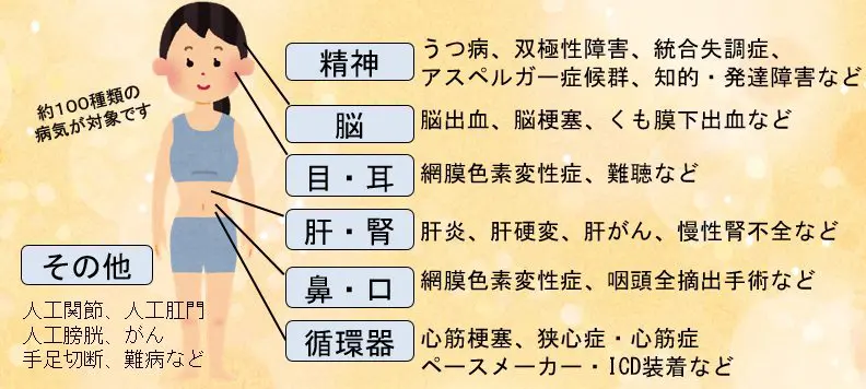 肺気腫 障害 販売 手帳