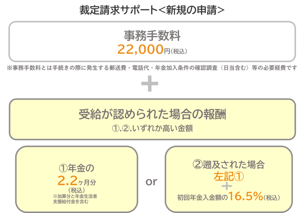 新規請求料金表